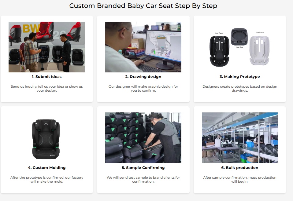 De la demanda a la producción en masa: el empoderamiento de la cadena completa de BEWELL remodela el modelo de asociación para las marcas de asientos de seguridad para niños