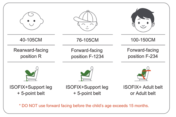 child safety car seat